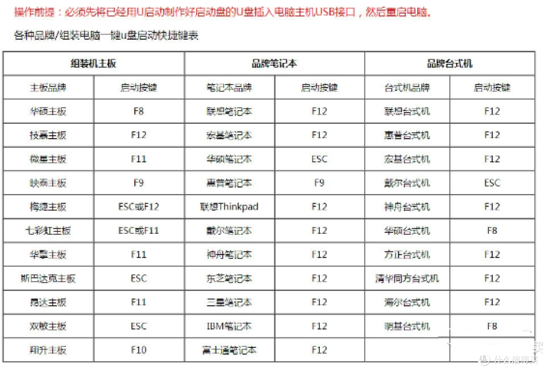 新手也能学会！用U盘制作Windows ISO镜像启动盘超详细教程
