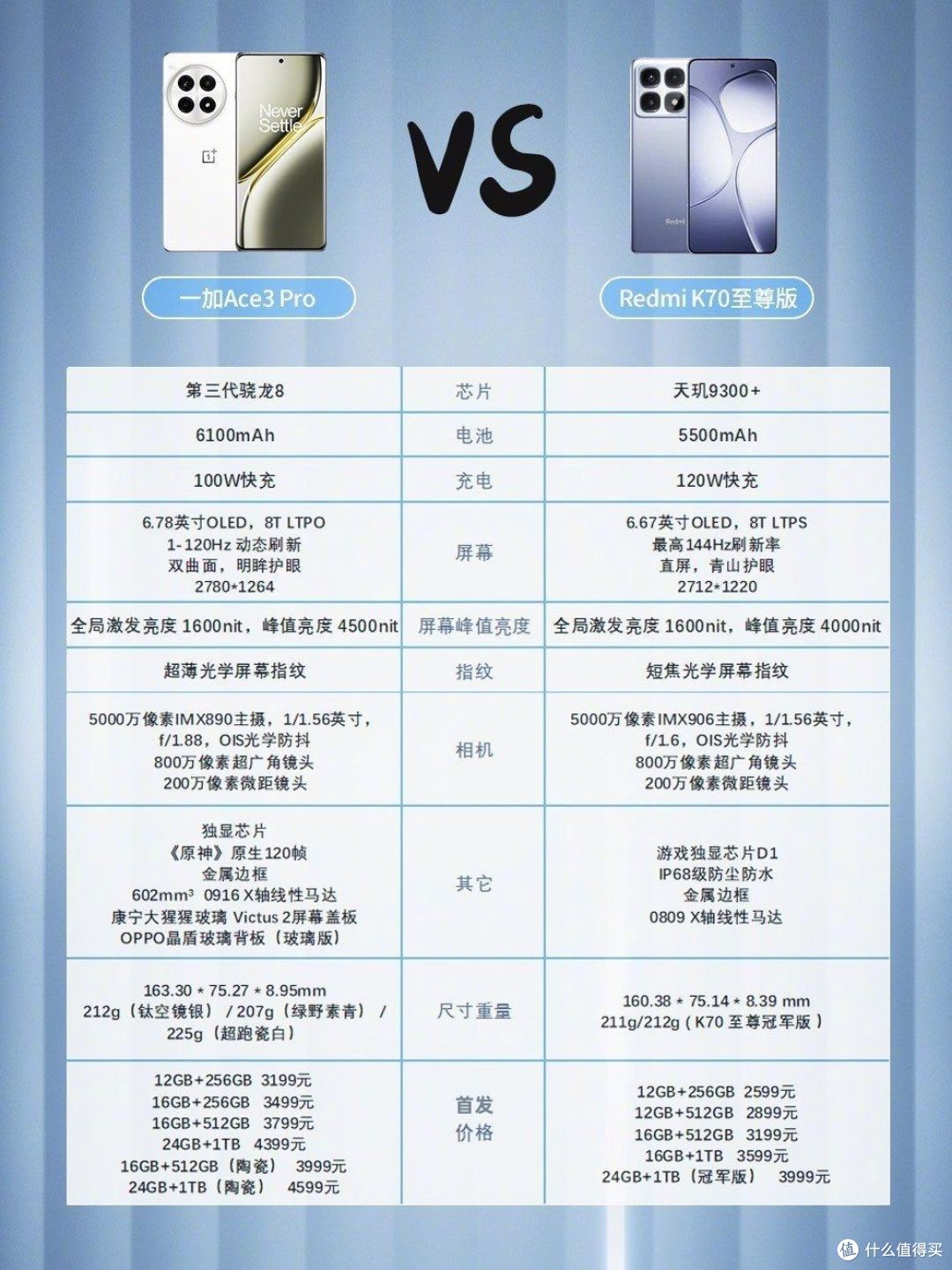 性价比标杆机皇,该怎么选?一加Ace 3 Pro与红米 K70至尊版深度对比