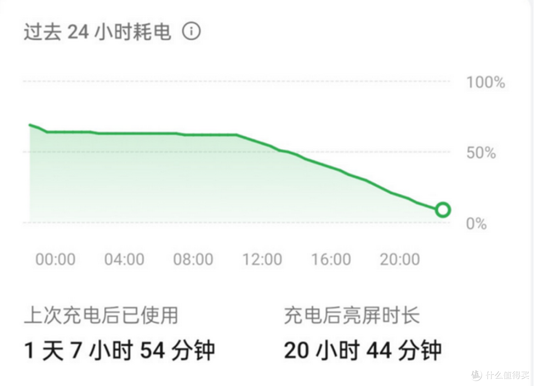 替爸爸用一周OPPO K12Plus,这些地方真的相当可以!