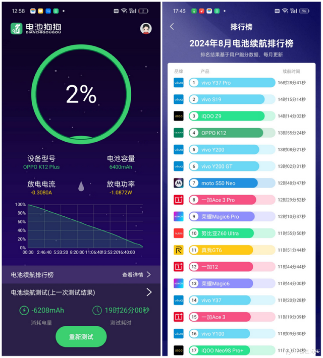 替爸爸用一周OPPO K12Plus,这些地方真的相当可以!
