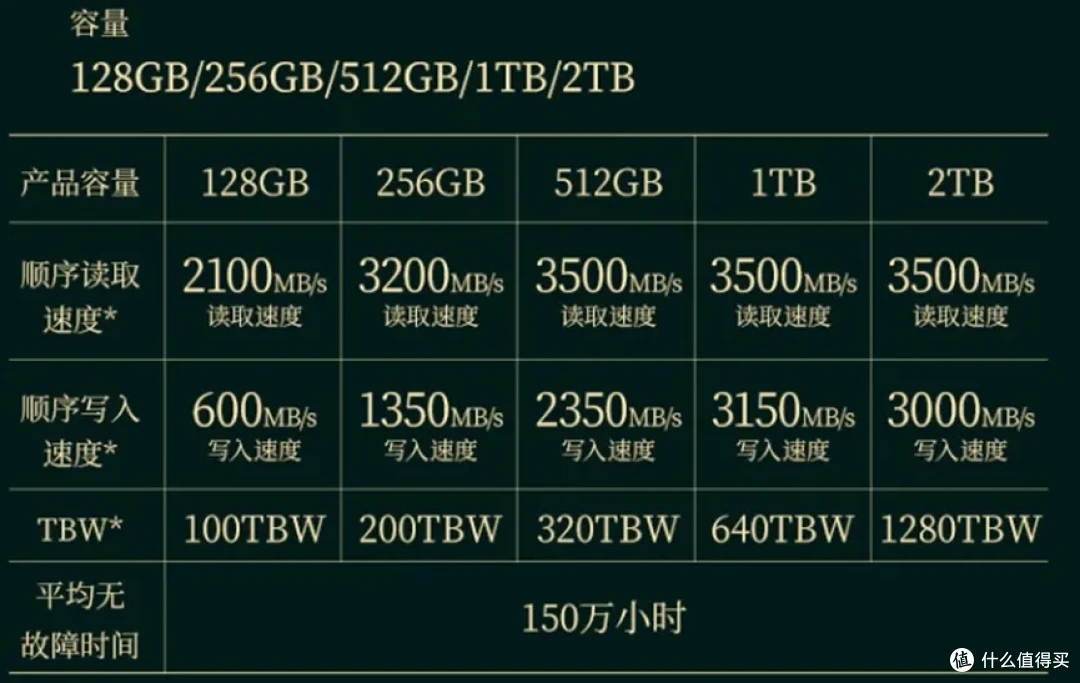 SSD硬盘便宜了?双十一硬盘推荐指南