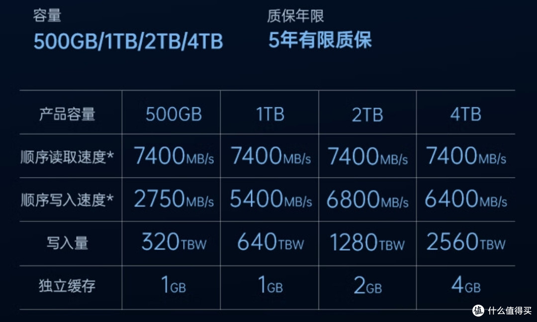 SSD硬盘便宜了?双十一硬盘推荐指南