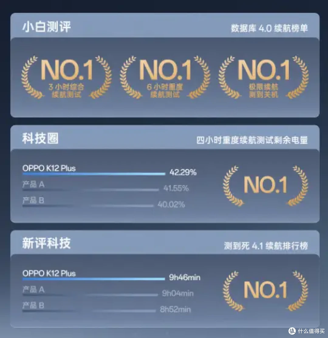 告别充电宝,千元级的续航神器,OPPO K12 Plus