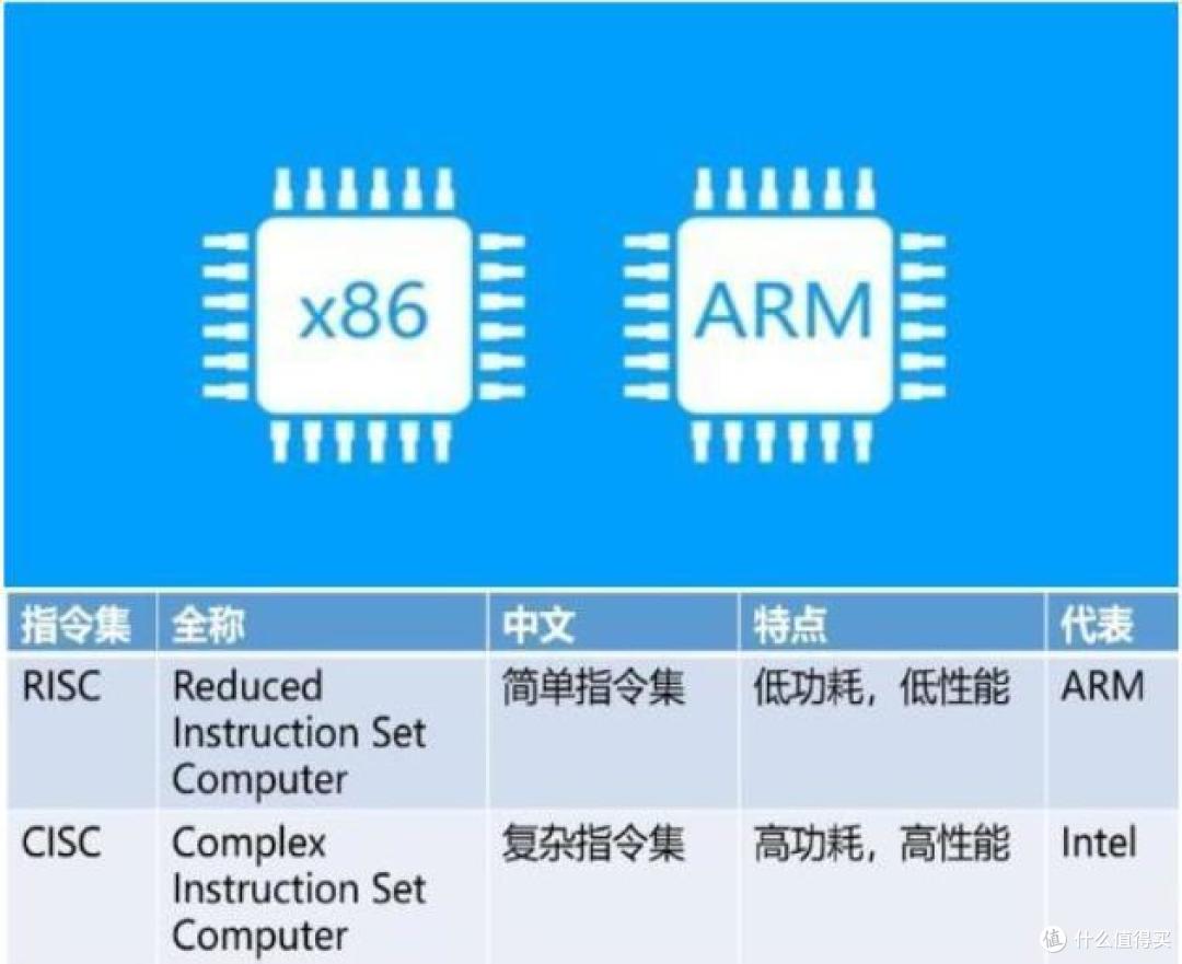 龙芯CPU的伟大计划:能同时运行windows、linux、安卓软件