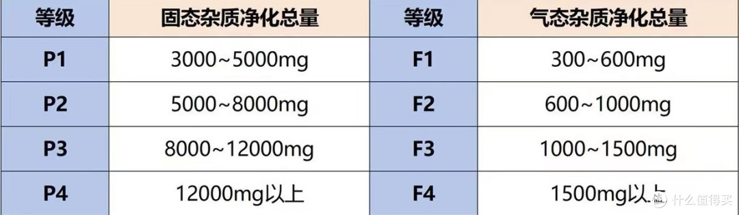 什么是雾霾,跟pm2.5有什么关系?家中有必要入手一台空气净化器吗?