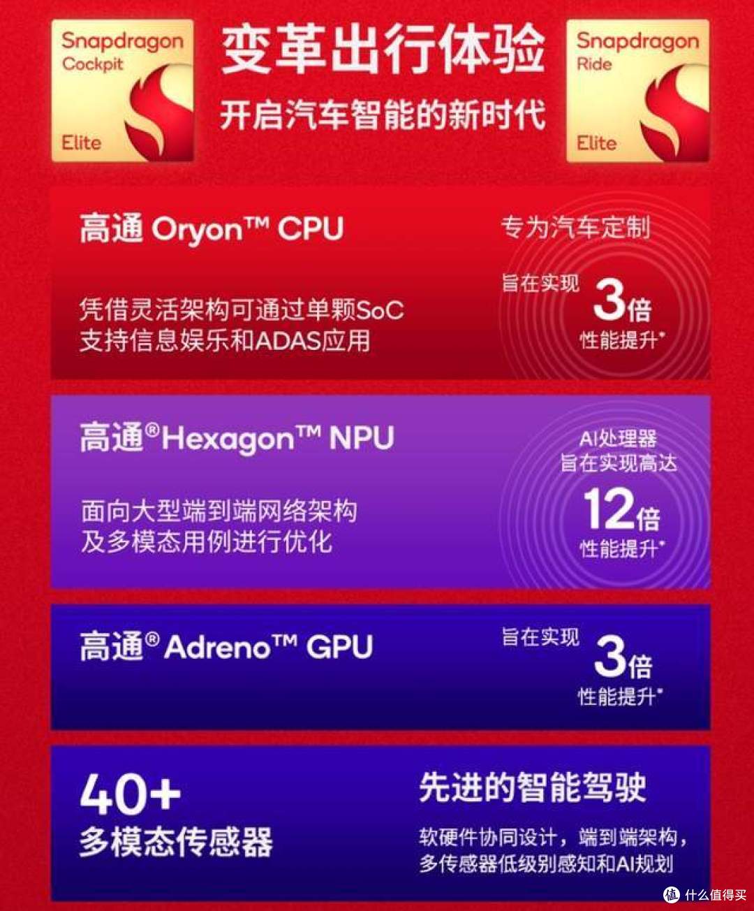 高通的野心：用一颗芯片，搞定新能源车智能座舱+自动驾驶