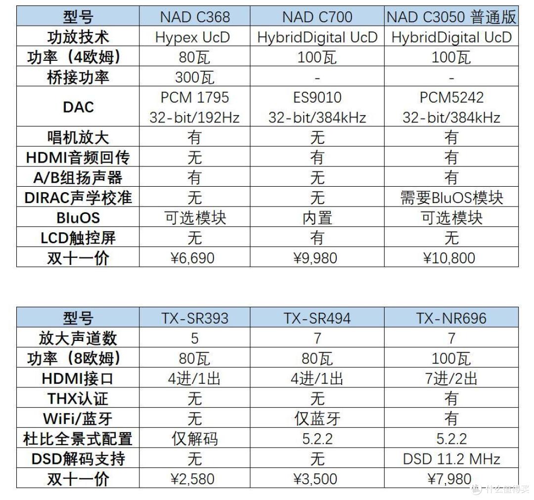 Attachment 功率都是100瓦,有什么不同?-万元级功放选购指南HiFi、影院全包括