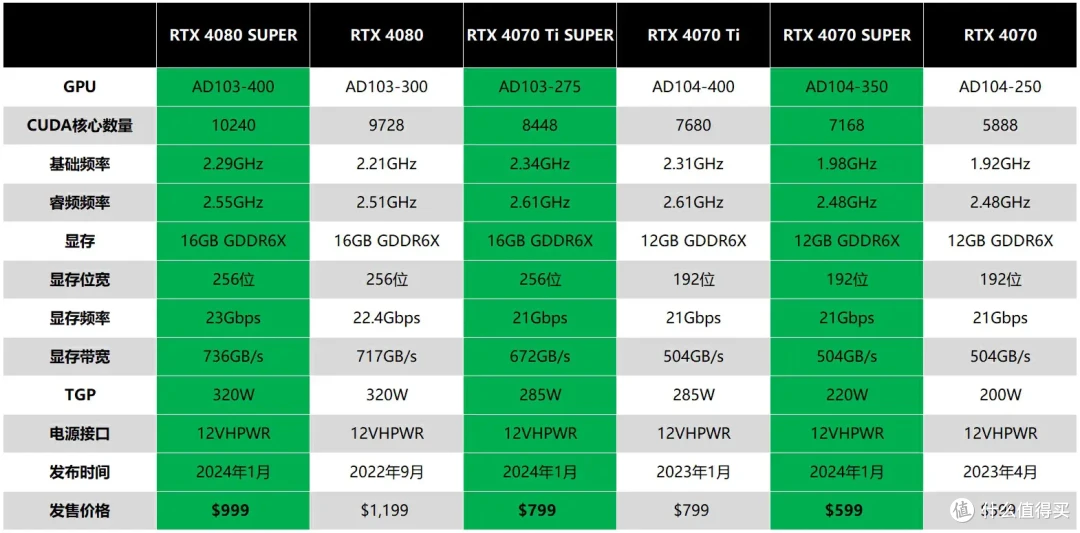 2K最高画质畅玩3A游戏,微星 RTX 4070 Ti SUPER EXPERT大神显卡深度评测