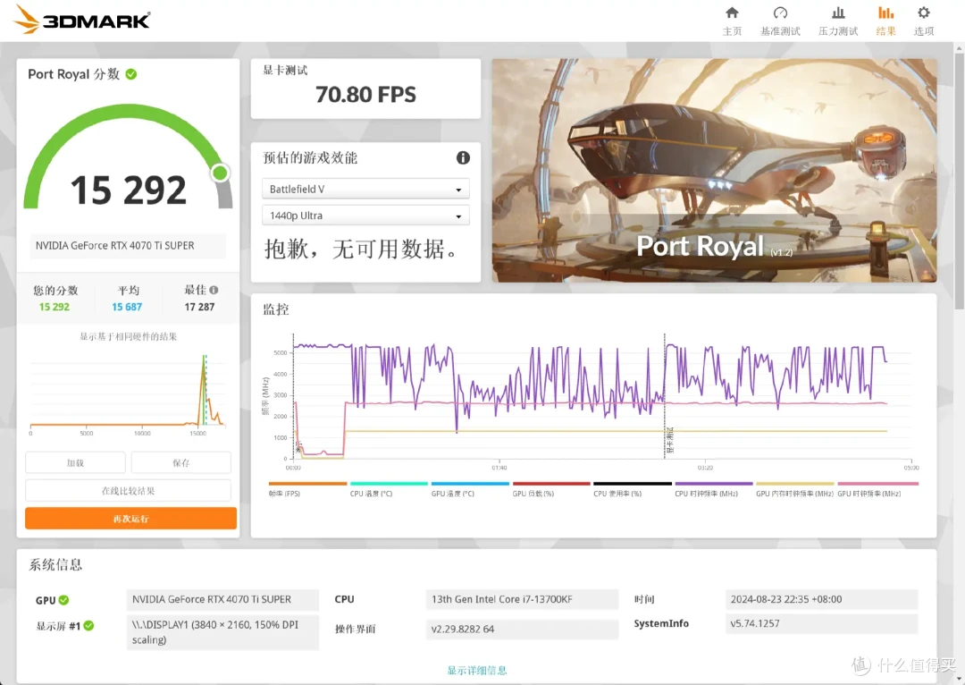 2K最高画质畅玩3A游戏,微星 RTX 4070 Ti SUPER EXPERT大神显卡深度评测