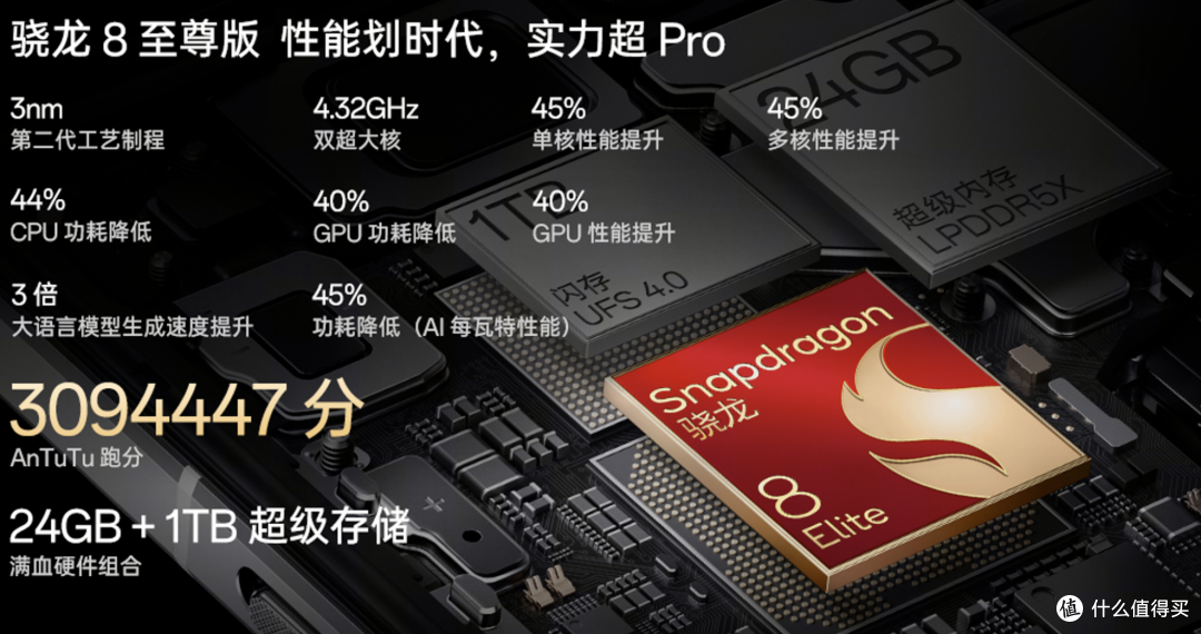 一加13驯龙成功,骁龙8至尊版跑原神60帧39度