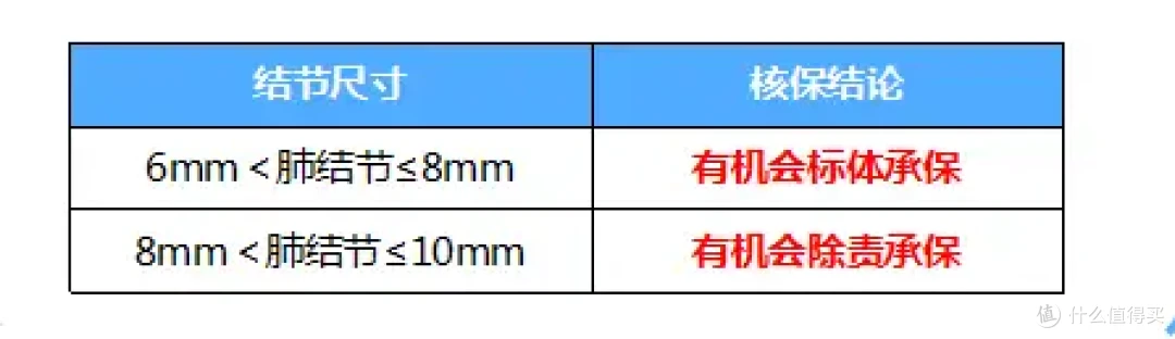 超级玛丽12号,重疾险测评,有什么优缺点?