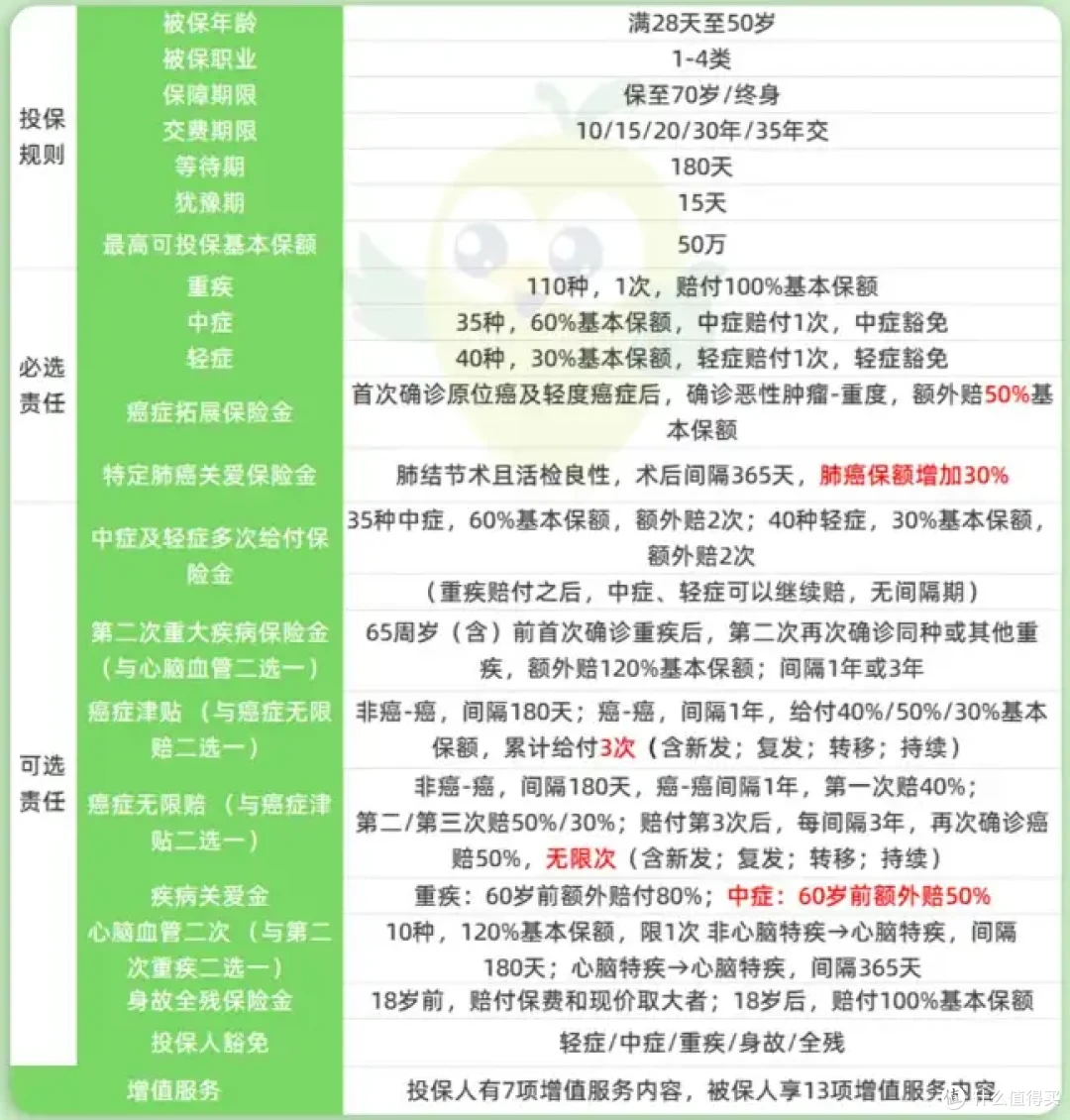 超级玛丽12号,重疾险测评,有什么优缺点?