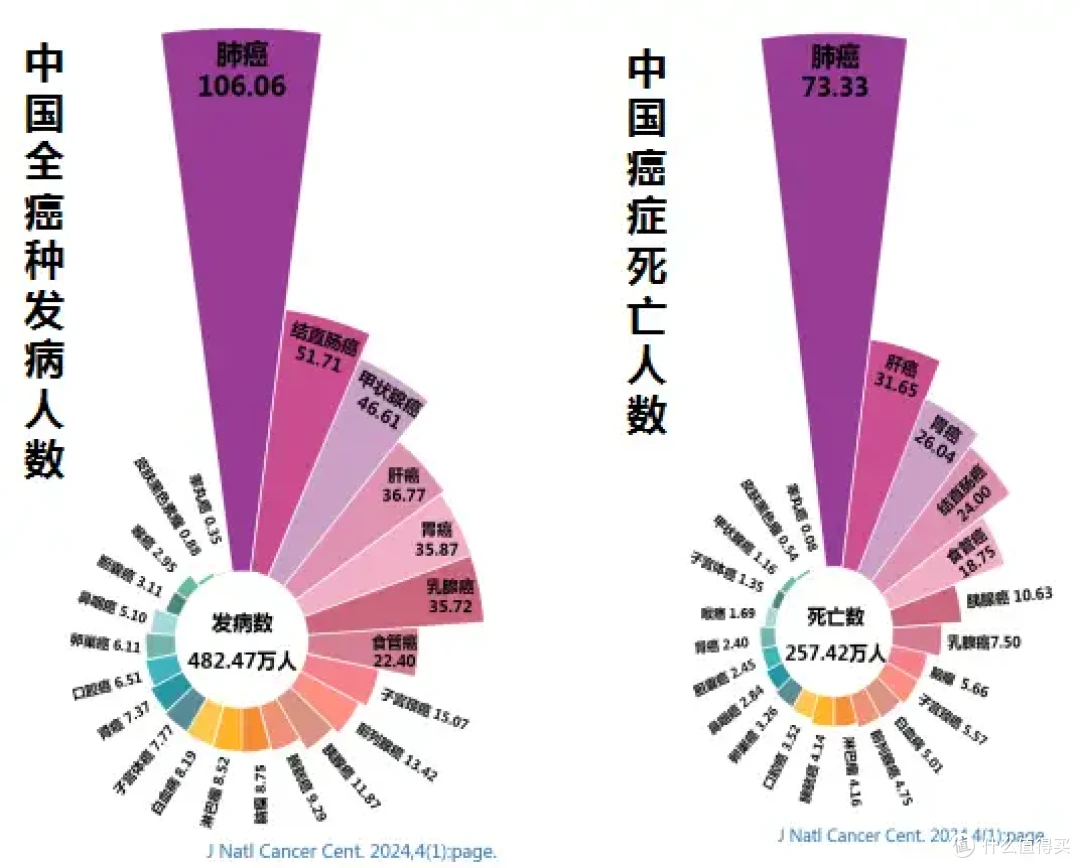超级玛丽12号,重疾险测评,有什么优缺点?