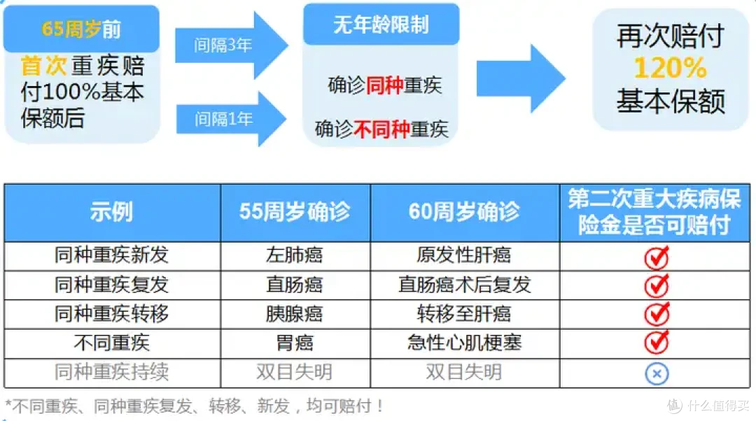 超级玛丽12号,重疾险测评,有什么优缺点?