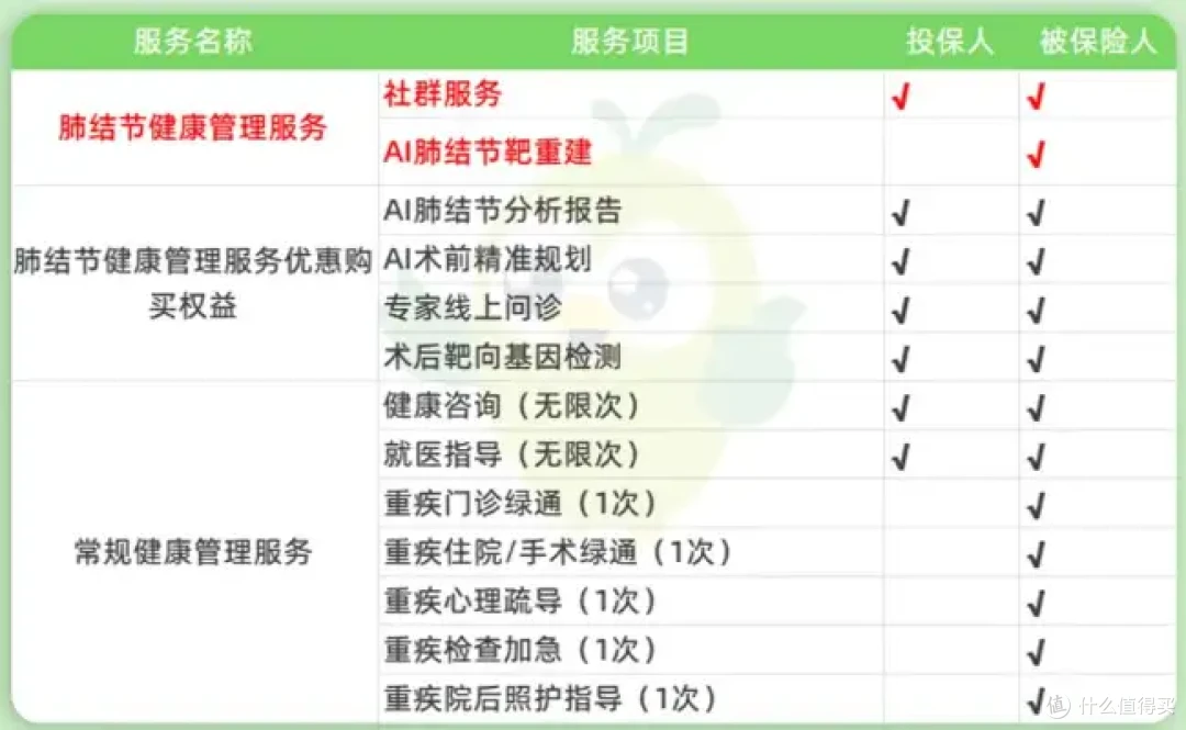 超级玛丽12号,重疾险测评,有什么优缺点?