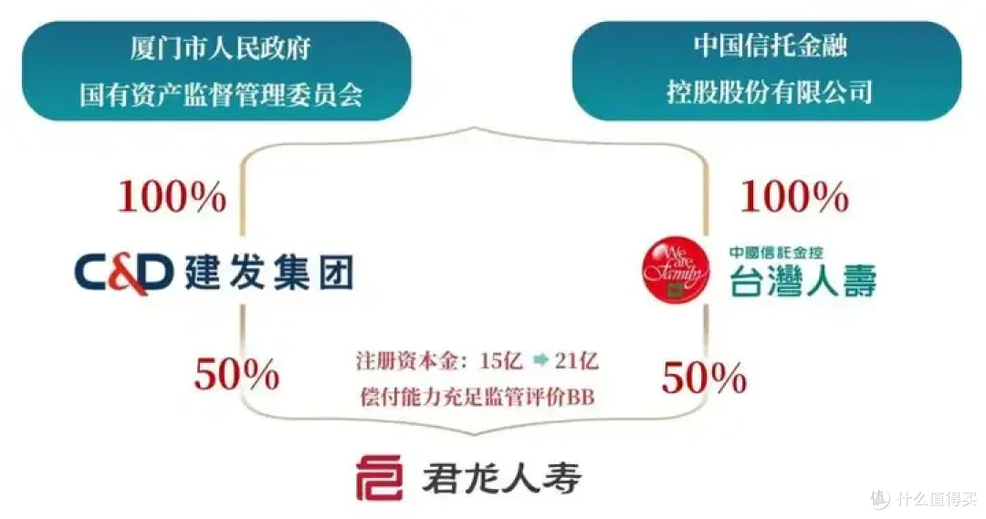 超级玛丽12号,重疾险测评,有什么优缺点?