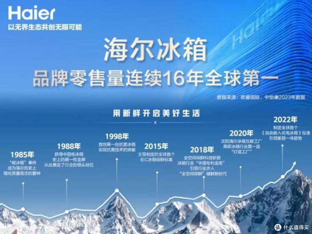 冰箱哪个品牌最耐用质量好？2024十大名牌冰箱排名榜出炉：建议收藏