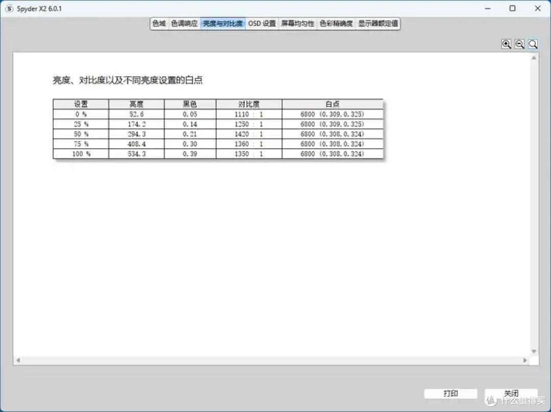 【华硕战杀27 VG27AQML1A】双11千元超高刷FPS电竞显示器推荐,性价比超高的260Hz电竞显示器