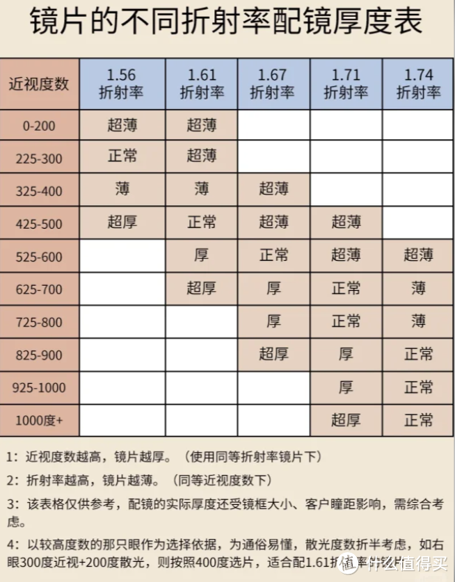 选眼镜避坑指南，一定要记住这五大攻略