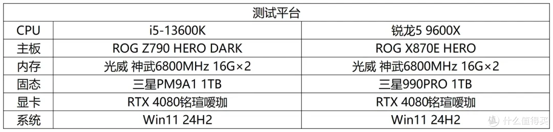 锐龙5 9600X使用体验报告,9600X VS 13600KF对比测试!