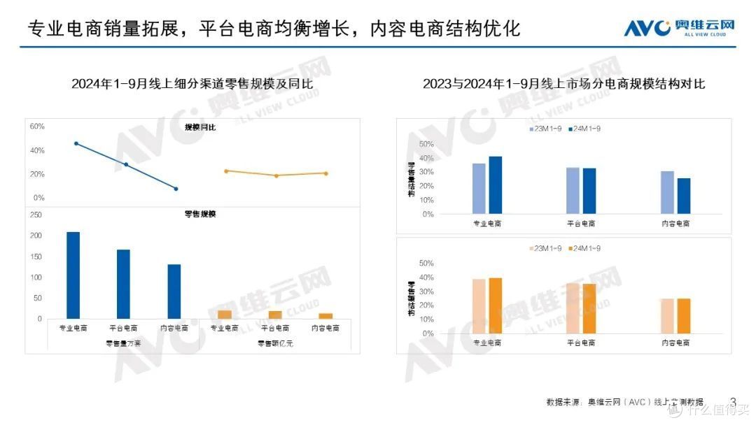 智能门锁市场:1-9月增长势头持续,行业呈现四大特点