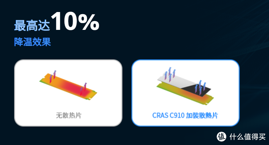 装机好时机！双十一科赋高性价比固态硬盘、内存条抢购攻略