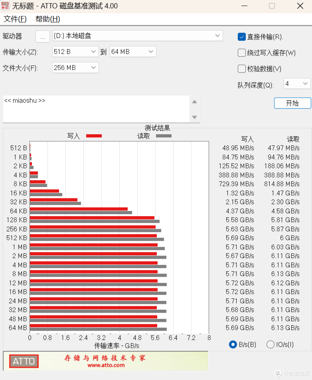 2GB超大独立缓存,超高速读写性能稳——海力士P41固态硬盘