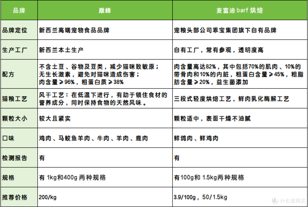 双十一猫咪囤货指南:养宠三年的懒人铲屎官的复购清单