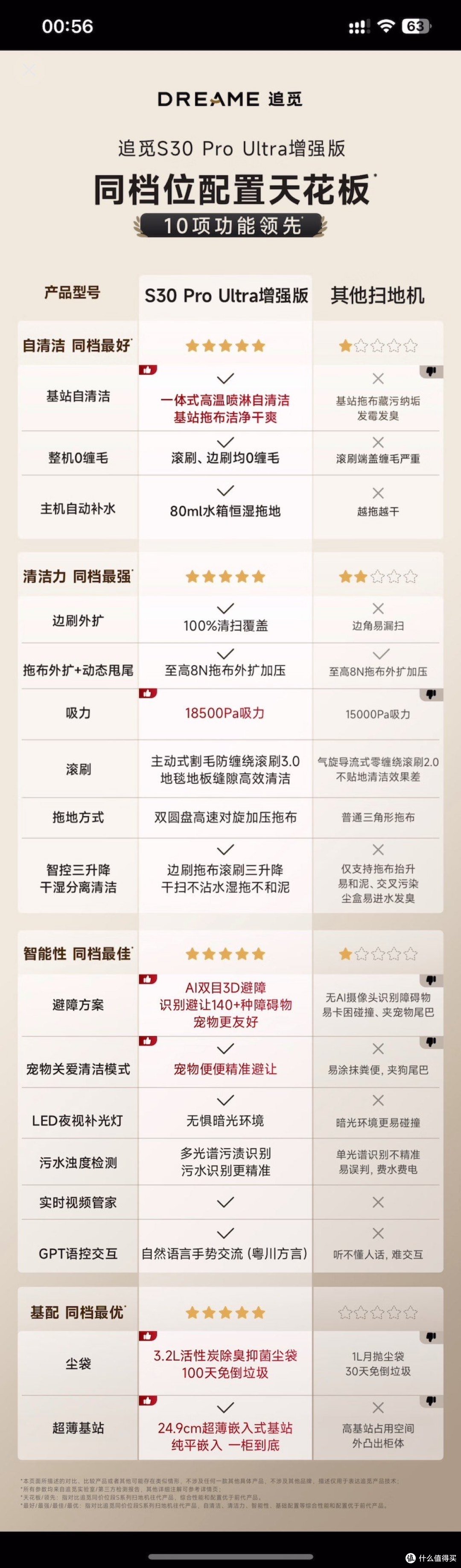 配置比对图