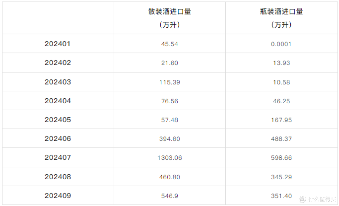 9月进口量止跌回春，澳大利亚步入进口下行通道