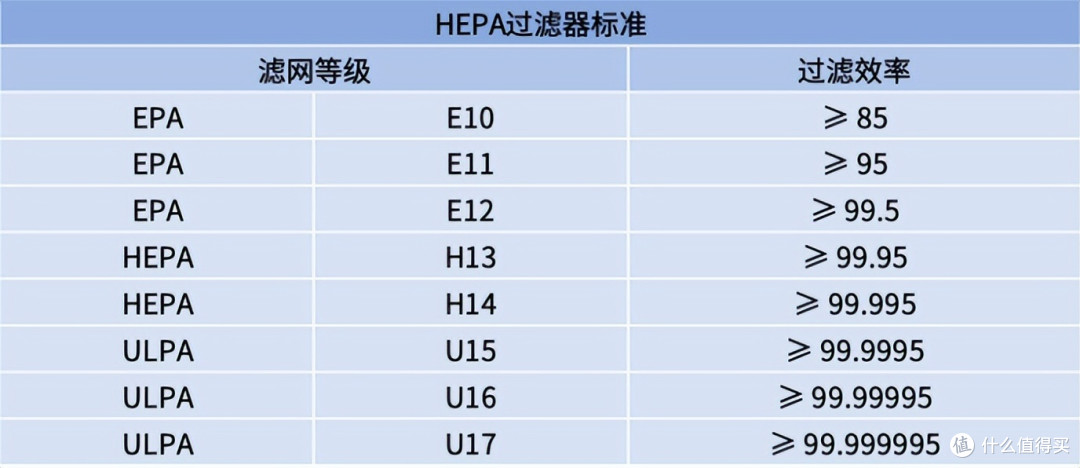 什么是雾霾,跟pm2.5有什么关系?家中有必要入手一台空气净化器吗?
