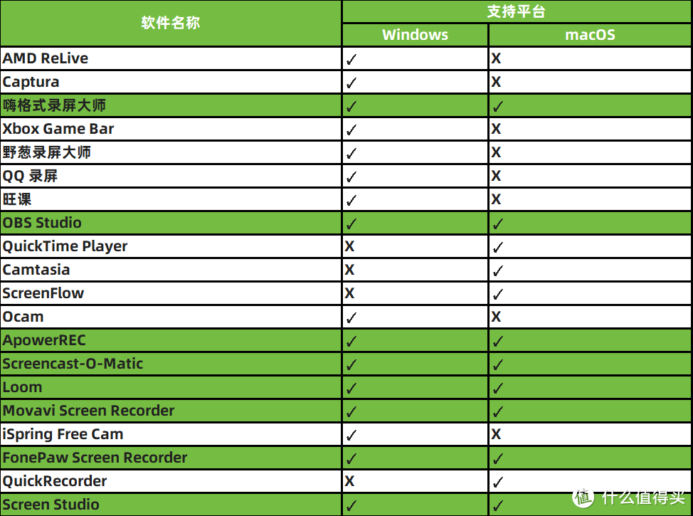 20款顶尖免费录屏软件：国内外通用，Windows与Mac用户必看