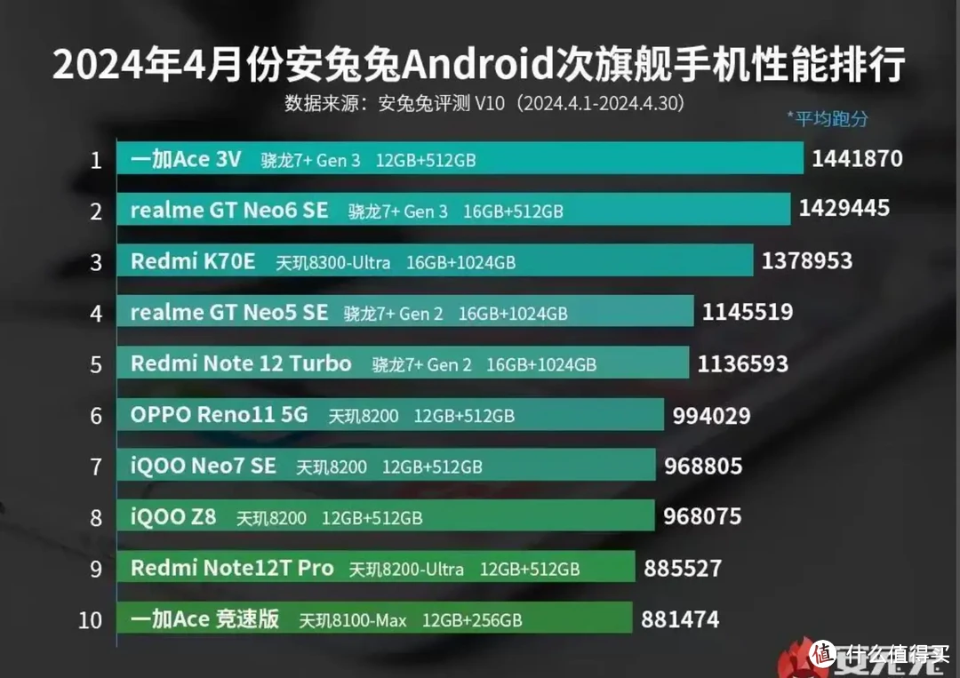 双十一手机选购指南，一加手机值得买推荐清单，质价比之选