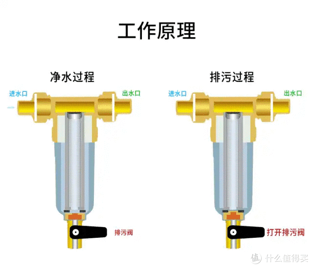 拒绝云测评,11款主流前置过滤器硬核实测!哪种能用十年以上?