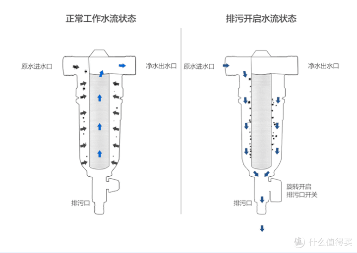 拒绝云测评,11款主流前置过滤器硬核实测!哪种能用十年以上?