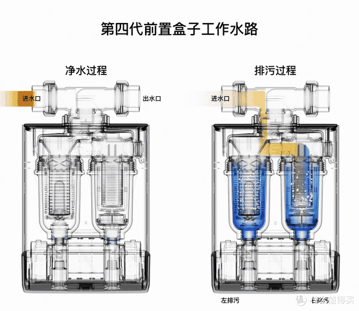 拒绝云测评,11款主流前置过滤器硬核实测!哪种能用十年以上?