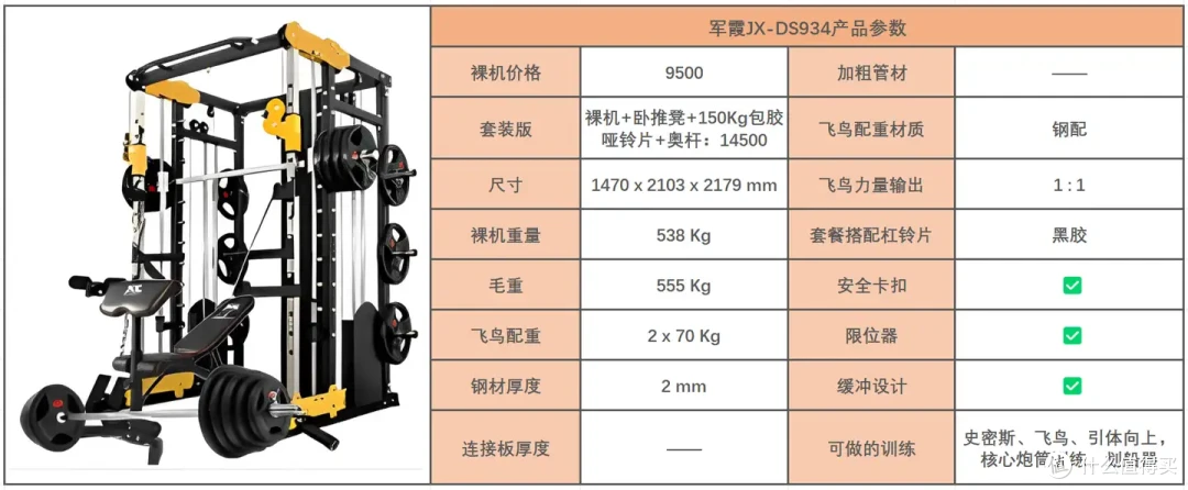 想要一个私人定制健身房吗?搭建单位/个性化家庭健身房不可或缺的健身器材!三合一龙门架综怎么选?