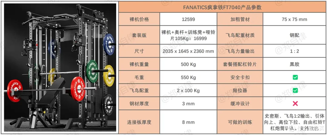 想要一个私人定制健身房吗?搭建单位/个性化家庭健身房不可或缺的健身器材!三合一龙门架综怎么选?