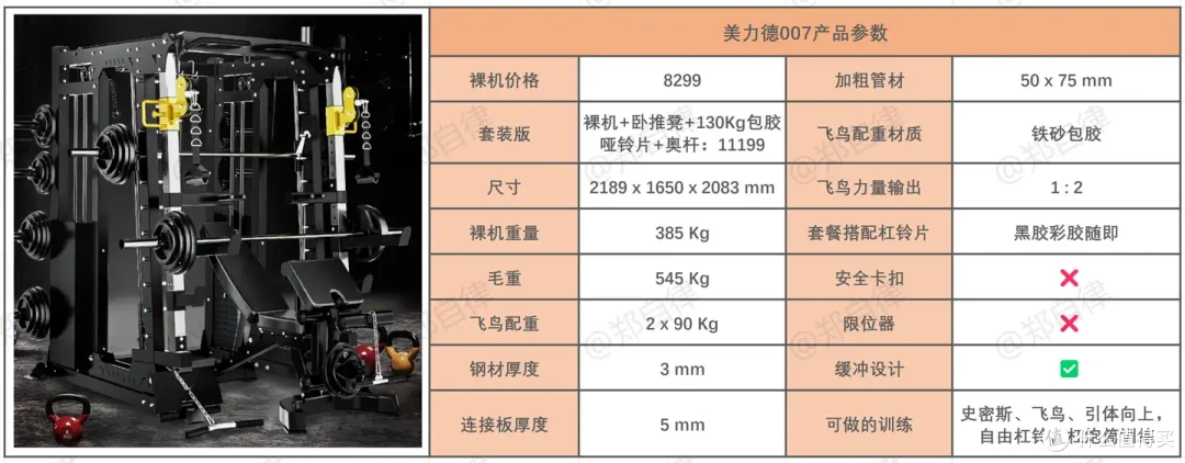 想要一个私人定制健身房吗?搭建单位/个性化家庭健身房不可或缺的健身器材!三合一龙门架综怎么选?