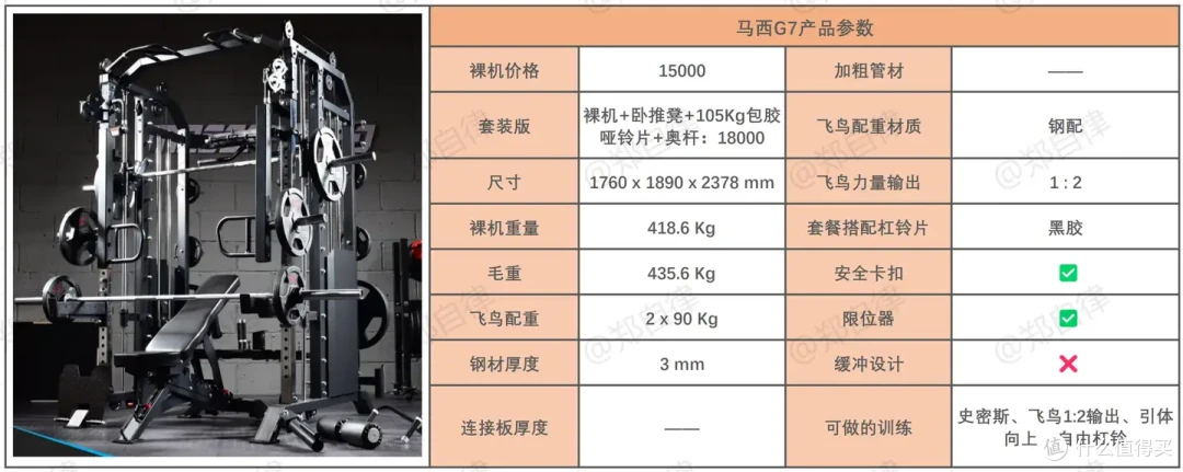 想要一个私人定制健身房吗?搭建单位/个性化家庭健身房不可或缺的健身器材!三合一龙门架综怎么选?
