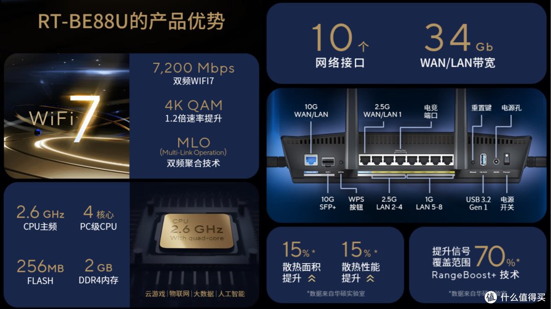 白嫖机会抓不住那就错过啦!双十一以旧换新补贴价,华硕路由器热门型号带你在互联网高速冲浪!