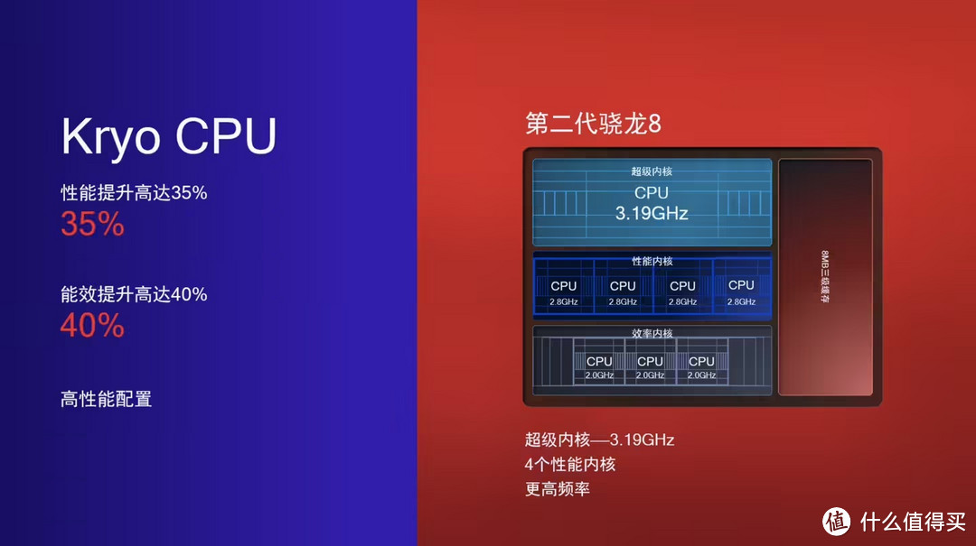 双十一狂欢，一加Ace3实际体验大分享，想问的都来吧！