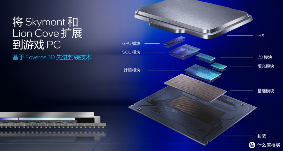 Arrow Lake模块化架构：酷睿Ultra 200S系列处理器评测_CPU_什么值得买