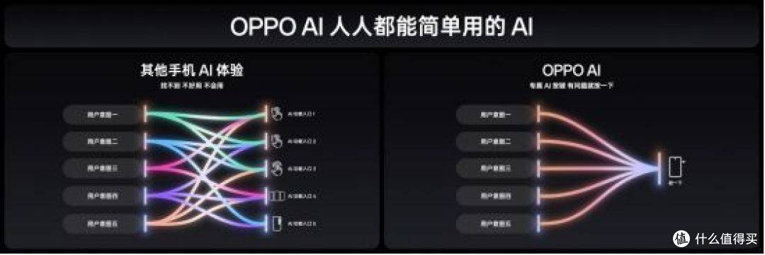 氛围感抓拍神器,OPPO发布年度影像旗舰Find X8系列