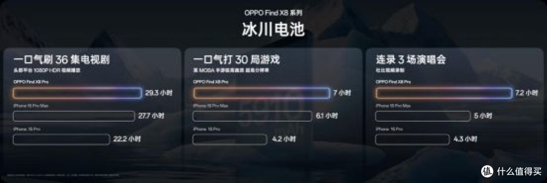 氛围感抓拍神器,OPPO发布年度影像旗舰Find X8系列