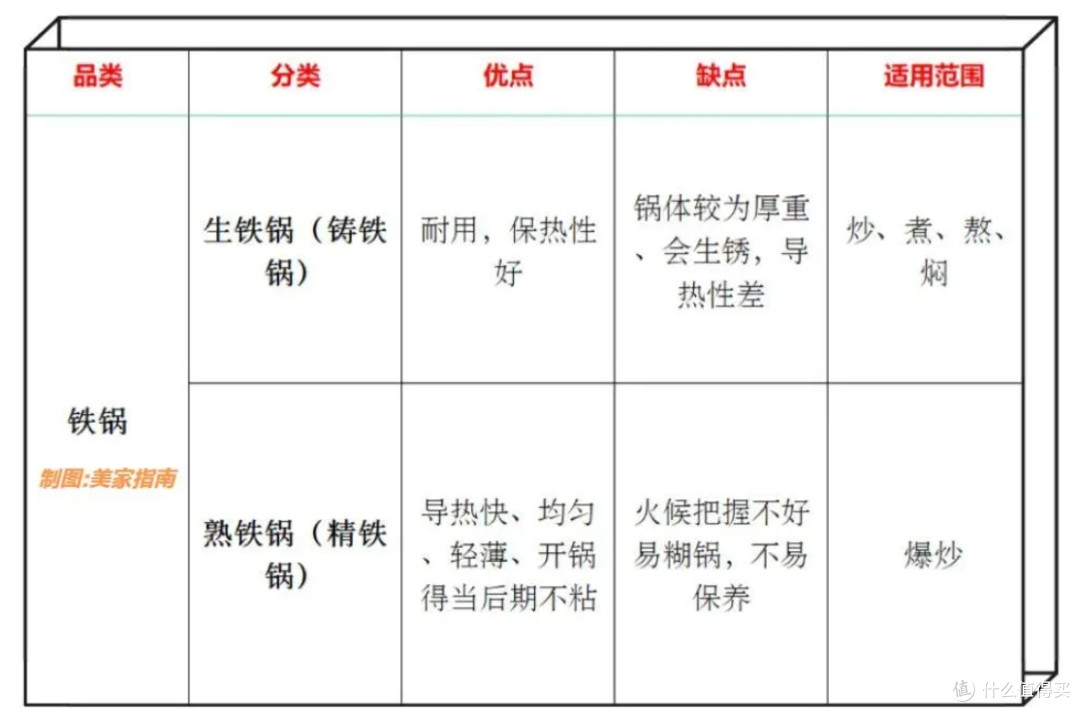 这种“铁锅”释放重金属,是真的不安全,建议尽早换掉!