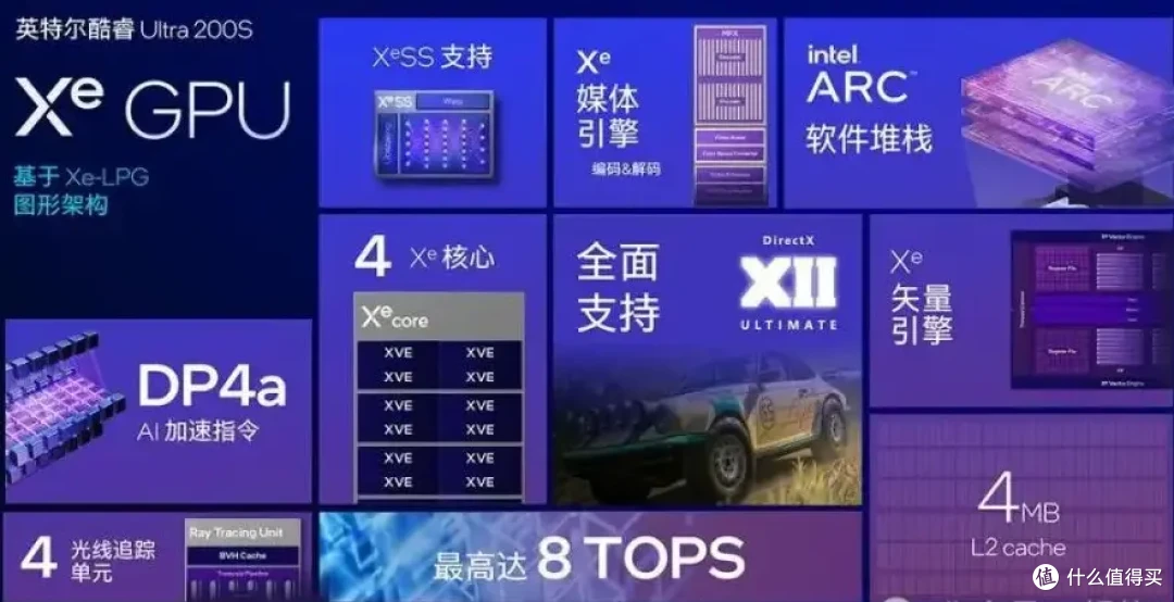 大幅提升能效比与稳定性，intel Ultra 9 285K&搭载全新bios的七彩虹iGame Z890 FLOW首发测评