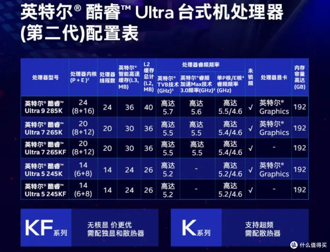 大幅提升能效比与稳定性，intel Ultra 9 285K&搭载全新bios的七彩虹iGame Z890 FLOW首发测评