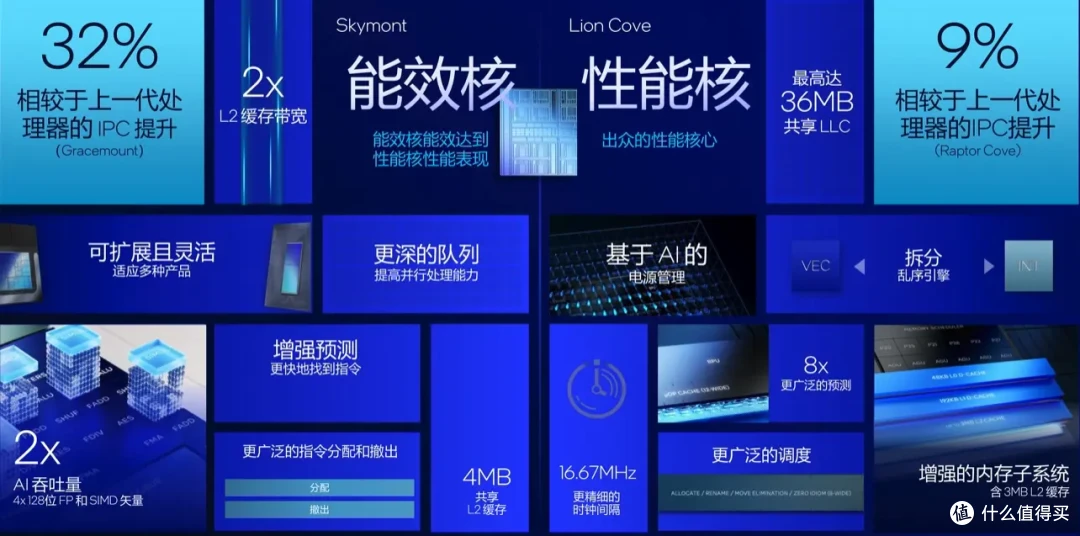 大幅提升能效比与稳定性，intel Ultra 9 285K&搭载全新bios的七彩虹iGame Z890 FLOW首发测评