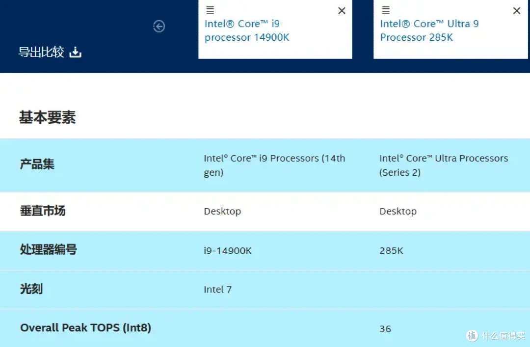 大幅提升能效比与稳定性，intel Ultra 9 285K&搭载全新bios的七彩虹iGame Z890 FLOW首发测评